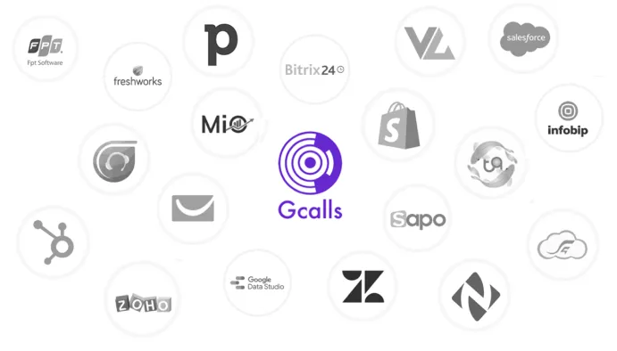 Sản phẩm photo — Call Center Gcalls - Công Ty CP Gcalls — MST 0314324527