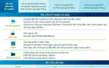 Sản phẩm quy dinh moi bgtvt 2021 2156 — Công Ty Cổ Phần Công Nghệ Viễn Thông Tin Học Mega — MST 0314330305