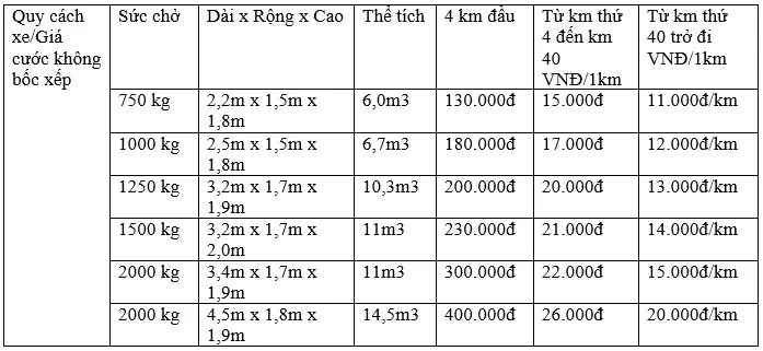 Sản phẩm Bang Gia — Chuyển Nhà Văn Phòng Sài Gòn Moving - Công Ty TNHH TMDV Sài Gòn Moving — MST 0314367866