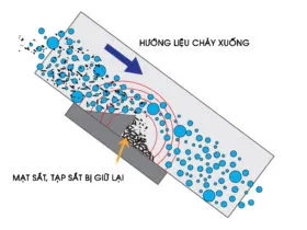 Sản phẩm MO PHONG NAM CHAM PHANG TREN MANG TRUOT 280x210 — Nam Châm Imag - Công Ty TNHH Sản Xuất Thương Mại Imag Vietnam — MST 0314385103