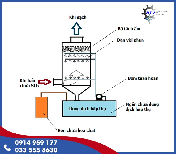 Sản phẩm 01 — Cơ Điện HTV - Công Ty TNHH Cơ Điện HTV — MST 0314404469