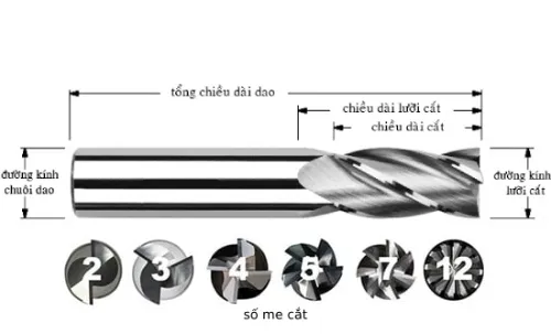 Sản phẩm cach chon so me cat dao phay ngon — Công Ty TNHH Thiết Bị Công Nghiệp Nghĩa Đạt — MST 0314436069