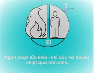 Sản phẩm phan loai kinh chong chay 300x235 — Công Ty TNHH Thương Mại Và Kỹ Thuật Vạn Xuân — MST 0314444937