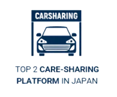 Sản phẩm Caresharing W120 — Công Ty TNHH Soft World Việt Nam — MST 0314456379