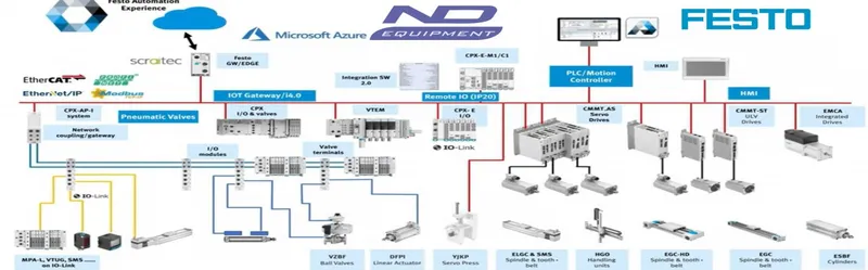 Sản phẩm 53172180_1366x425 — Công Ty TNHH Thiết Bị Nhật Đức — MST 0314492578