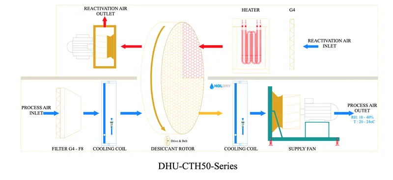 Sản phẩm 9f9d33676bb466b6fa54 anh chup man hinh 2021 07 24 luc 114202 ch — Cooltech Việt Nam - Công Ty TNHH Cooltech Việt Nam — MST 0314493395