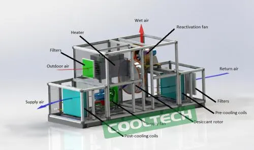 Sản phẩm ahu cooltech cau hinh 2 573 — Cooltech Việt Nam - Công Ty TNHH Cooltech Việt Nam — MST 0314493395
