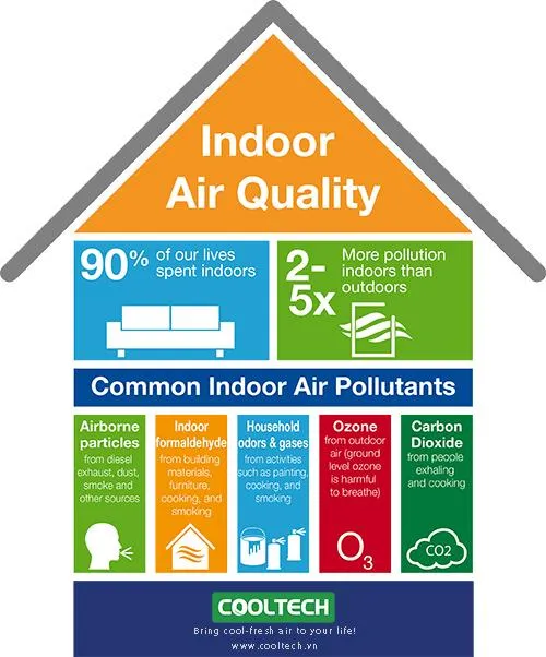 Sản phẩm cooltech  iaq 478 — Cooltech Việt Nam - Công Ty TNHH Cooltech Việt Nam — MST 0314493395