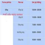 Sản phẩm Bang gia phe lieu dong thau 150x150 — Thu Mua Phế Liệu Bảo Minh - Công Ty TNHH Môi Trường Bảo Minh — MST 0314494617
