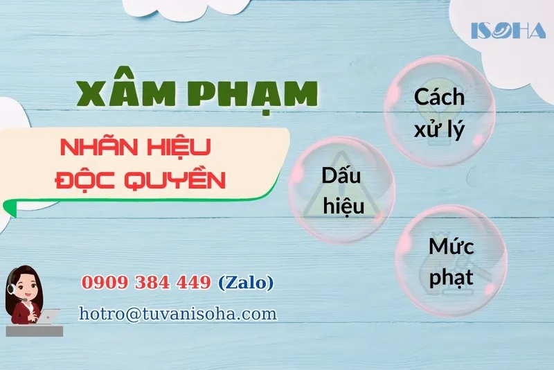 Sản phẩm xam pham nhan hieu doc quyen dau hieu va cach xu ly — Công Ty TNHH Tiêu Chuẩn Chất Lượng ISOHA — MST 0314510001