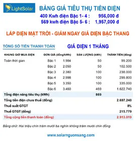 Sản phẩm gia dien evn 2025 copy 270x281 17 09 2025 — Công Ty TNHH Sản Xuất - Thương Mại - Dịch Vụ Nguồn Sáng — MST 0314529274