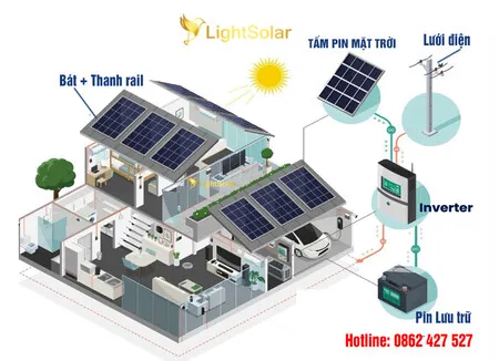 Sản phẩm luu tru gia dinh 450x326 25 03 2025 — Công Ty TNHH Sản Xuất - Thương Mại - Dịch Vụ Nguồn Sáng — MST 0314529274