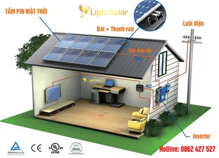 Sản phẩm san pham  2025 450x326 20 03 2025 — Công Ty TNHH Sản Xuất - Thương Mại - Dịch Vụ Nguồn Sáng — MST 0314529274