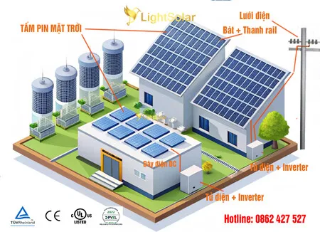 Sản phẩm san pham xi nghiep 2025 450x326 21 03 2025 — Công Ty TNHH Sản Xuất - Thương Mại - Dịch Vụ Nguồn Sáng — MST 0314529274