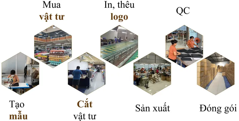 Sản phẩm 4.Quy trinh san xuat balo tui xach mobile — Xưởng May Balo Túi Xách Hưng Thịnh - Công Ty TNHH Ziversy — MST 0314565201