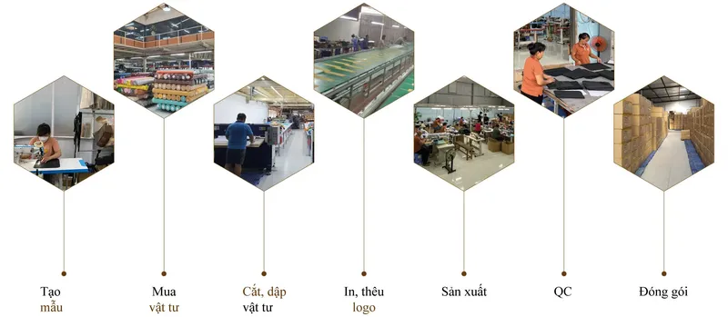 Sản phẩm 4.Quy trinh san xuat balo tui xach — Xưởng May Balo Túi Xách Hưng Thịnh - Công Ty TNHH Ziversy — MST 0314565201