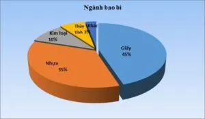 Sản phẩm 301214_111014nganh in an bao bi 02 300x175 — Công Ty TNHH Sản Xuất Bao Bì Việt Sang — MST 0314574171