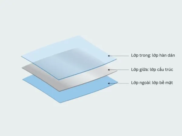Sản phẩm mang pe 3 lop 2 600x450 — Bao Bì Tùng Nghiệp - Công Ty TNHH Bao Bì Tùng Nghiệp — MST 0314580908