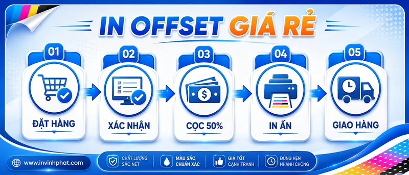 Sản phẩm quy trinh dat hang den giao hang — In Ấn Vĩnh Phát - Công Ty TNHH Thiết Kế In ấn Vĩnh Phát — MST 0314584941