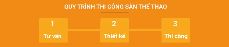Sản phẩm quy trinh thi cong san the thao cua cm sport — CM Sport - Công Ty TNHH Shining Sun — MST 0314598711