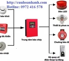 Sản phẩm bao chay 2330 — Công Ty TNHH Kinh Doanh Thương Mại Và Dịch Vụ Phúc Khang — MST 0314626172