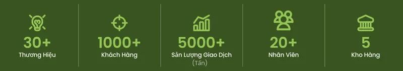 Sản phẩm 5000 — Vật Liệu Ngành Sơn ATP - Công Ty TNHH ATP Materials Việt Nam — MST 0314691580