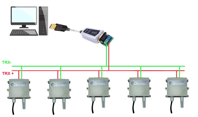 Sản phẩm doc du lieu rs485 — Công Ty TNHH Kỹ Thuật Điện Việt — MST 0314880884