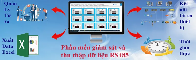 Sản phẩm monitor — Công Ty TNHH Kỹ Thuật Điện Việt — MST 0314880884
