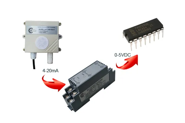 Sản phẩm bo chuyen doi 4 20ma sang 0 5vdc — Công Ty TNHH Kỹ Thuật Điện Việt — MST 0314880884