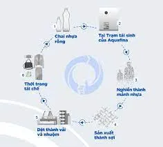 Sản phẩm download (11) 3235 — Bao Bì Nhựa Tiền Giang - Công Ty Cổ Phần Nhựa Tiền Giang — MST 0314906684