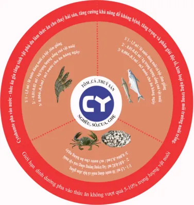 Sản phẩm vongtrontom 3770 9180 — Công Ty Cổ Phần Giải Pháp GREEN LIFE — MST 0314944584