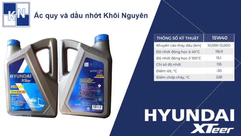 Sản phẩm HD7000 4L BS — Công Ty TNHH MTV ắc Quy Khôi Nguyên — MST 0314946119