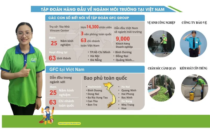 Văn phòng Công Ty Cổ Phần Giải Pháp Mùi Hương Và Dịch Vụ Vệ Sinh GFC #1024 — MST 0314955346