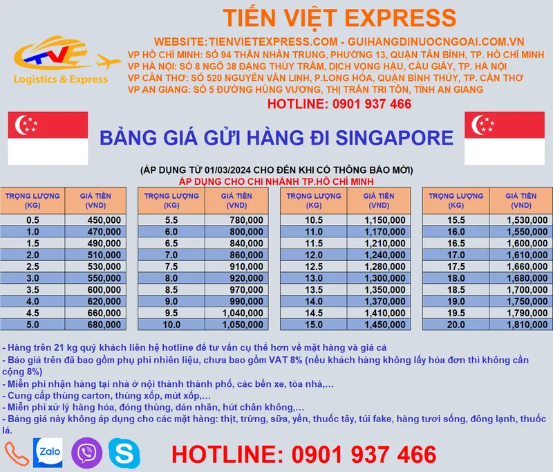 Sản phẩm SIN HCM — Công Ty TNHH Vận tải Quốc Tế Tiến Việt — MST 0314960843