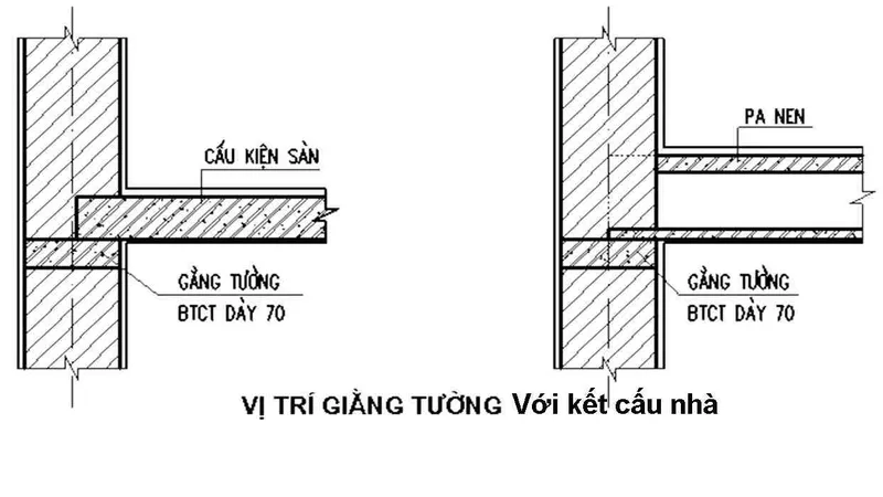 Sản phẩm giang tuong va giang mong — Công Ty TNHH Đầu Tư TM Xây Dựng An Gia Lâm — MST 0314994112
