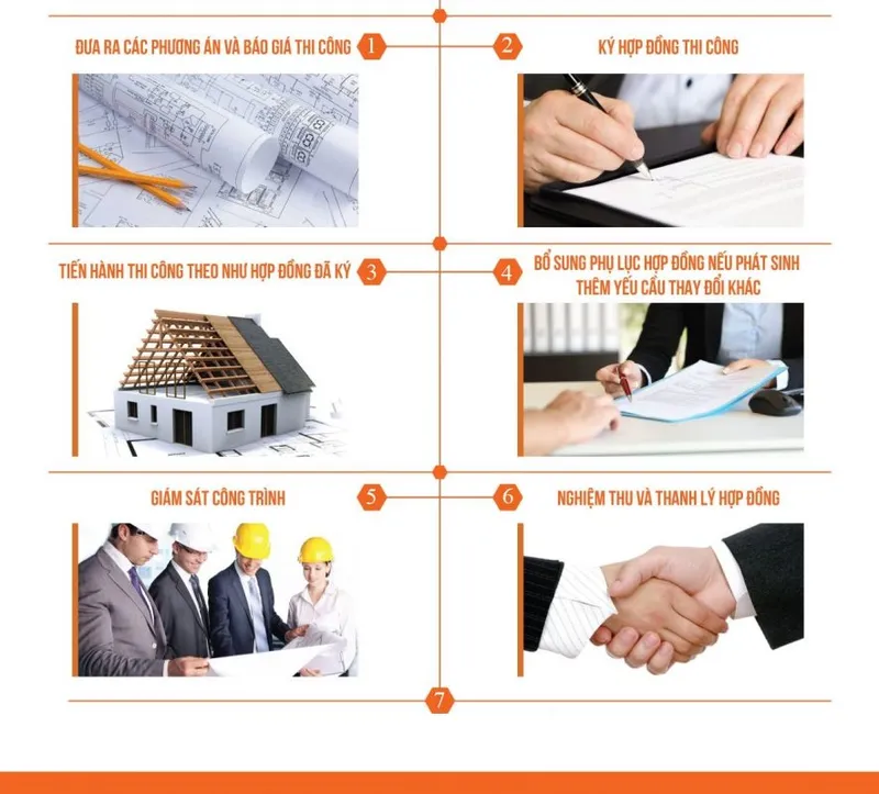 Sản phẩm quy trinh thi cong noi that 885x800 — Công Ty TNHH Nội Thất Trường Tồn — MST 0315000589