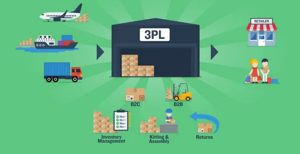 Sản phẩm 3pl — Công Ty TNHH Nguyên Hà LOGISTICS — MST 0315037042