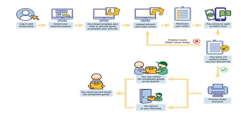 Sản phẩm process_delivery 1 — Công Ty TNHH Nguyên Hà LOGISTICS — MST 0315037042