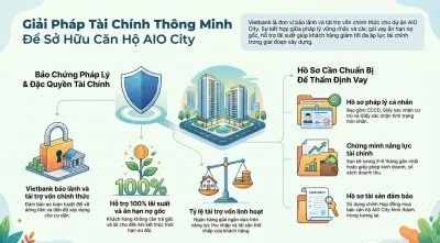 Sản phẩm vay von mua can ho aio city binh tan rpf0bmt2uzzecreqv933cikgci1u7r8bspc81iqt9e — Công Ty TNHH Hưng An Điền — MST 0315119954