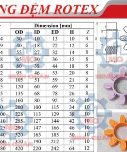 Sản phẩm thong so kich thuoc vong dem giam chan khop noi rotex ktr 247x296 — Công Ty TNHH Đầu Tư Thương Mại Kỹ Thuật Minh Quân — MST 0315167820