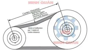 Sản phẩm tinh luc cang cua dai thang 300x170 — Công Ty TNHH Đầu Tư Thương Mại Kỹ Thuật Minh Quân — MST 0315167820