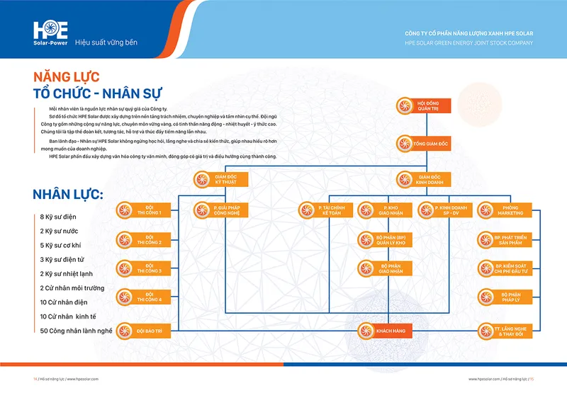 Sản phẩm 16796207432838_t14 t15 — Công Ty Cổ Phần Năng Lượng Xanh HPE Solar — MST 0315207569