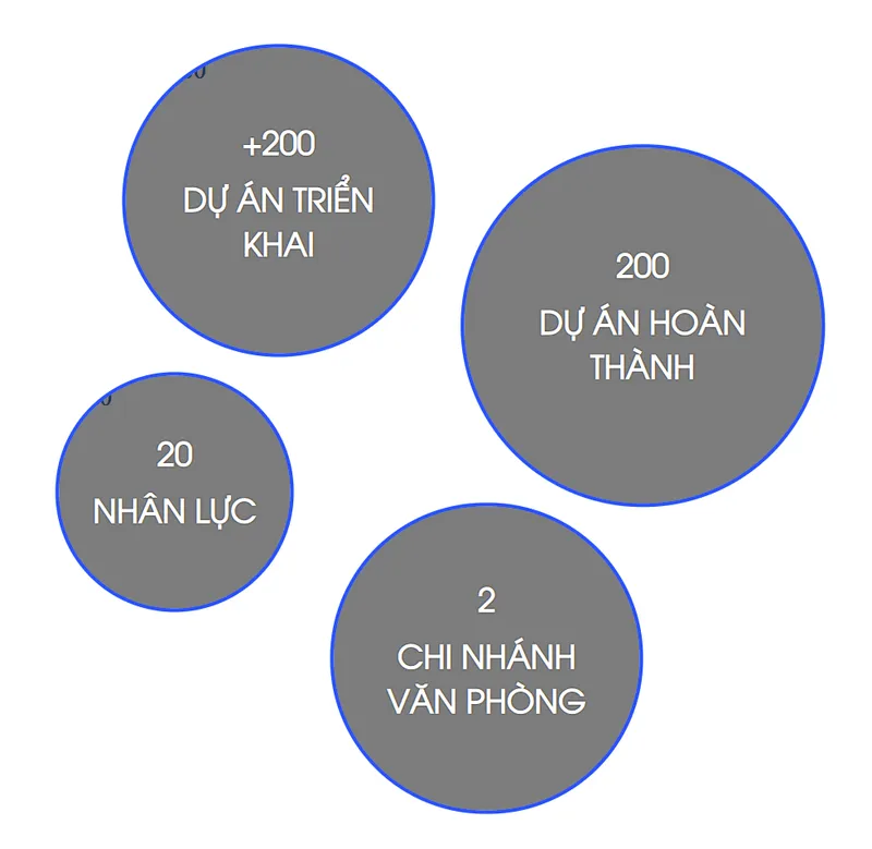 Sản phẩm hinhanhgt — Ắc Quy Nhật Mai Group - Công Ty TNHH Nhật Mai Group — MST 0315221845
