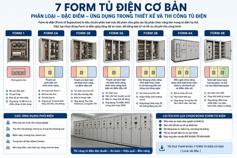 Sản phẩm 7 form tu dien co ban — Công Ty TNHH Kỹ Thuật Công Nghệ Triều Minh — MST 0315238091