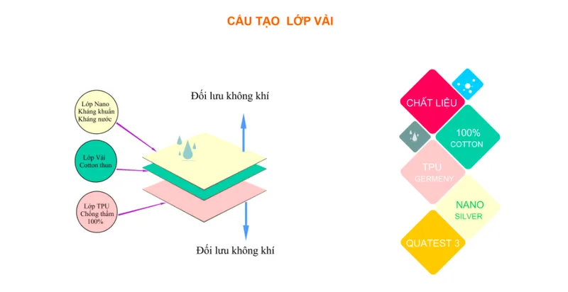 Sản phẩm Screenshot_3 — Công Ty TNHH PT Bedding Việt Nam (Ga Chống Thấm PT) — MST 0315242475