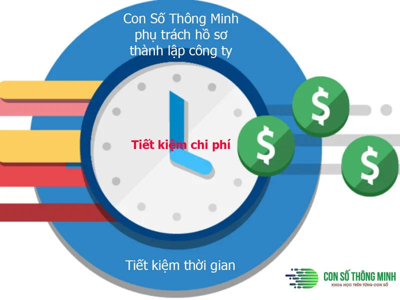 Văn phòng Công Ty TNHH Con Số Thông Minh #3 — MST 0315247829