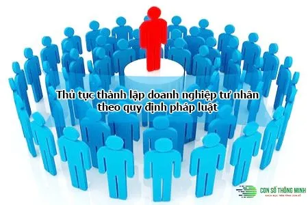 Sản phẩm thanh lap doanh nghiep tu nhan — Công Ty TNHH Con Số Thông Minh — MST 0315247829