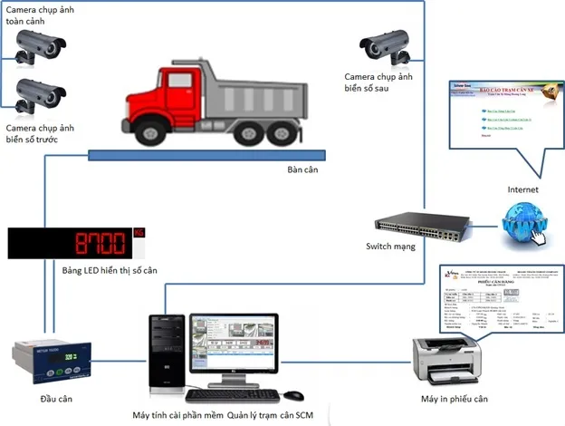 Sản phẩm 1475497878_cantaitrongxe — Công Ty TNHH Thiết Bị Natraco — MST 0315319375