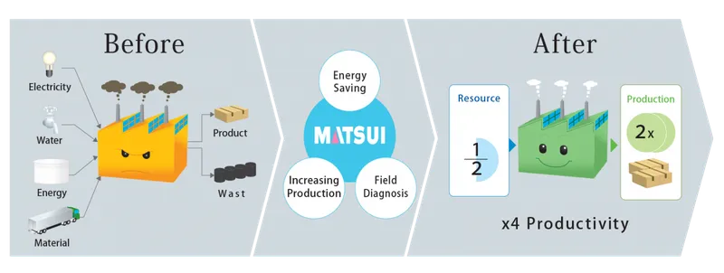 Sản phẩm Factor 4 e1645158672770 1400x529 — Công Ty TNHH Matsui Solutions Việt Nam — MST 0315337945
