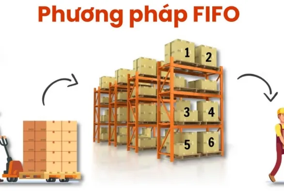 Sản phẩm phuong phap fifo 1023 — Công Ty TNHH Hệ Thống Âu Việt — MST 0315369841